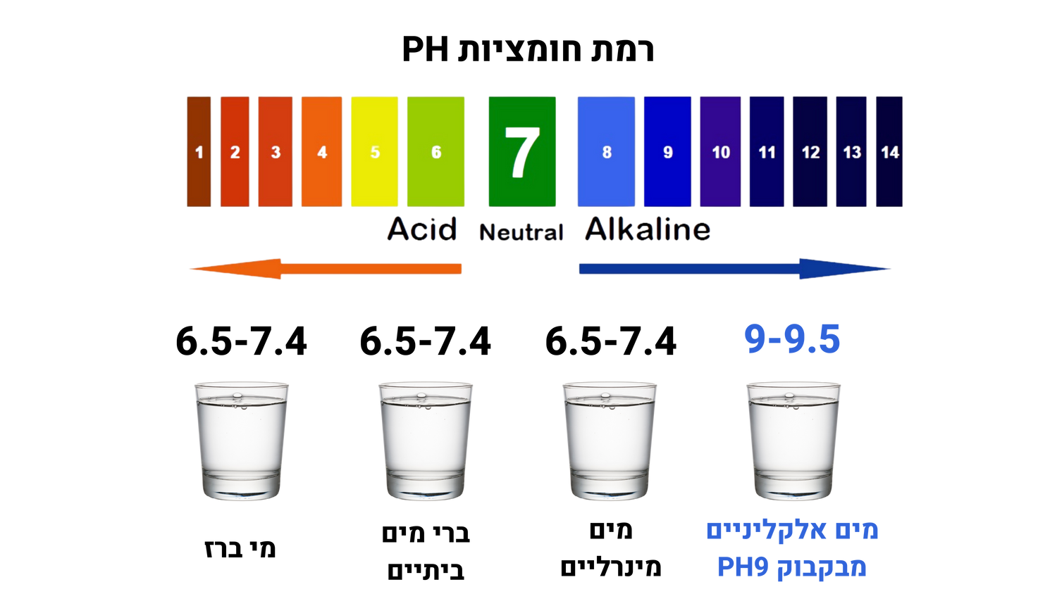 חומציות1.png__PID:52ca7e07-7edc-482d-95e6-4f50fb880389
